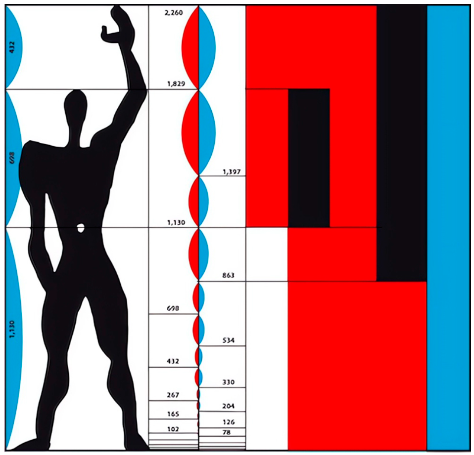 La lámina del Modulor: la silueta negra del hombre con el brazo
                  levantado, las tres alturas en milímetros —2.260, 1.829 y 1.130—,
                  las dos series de medidas en rojo y azul, y a la derecha esas
                  medidas convertidas en superficies rojas, negras y azules.