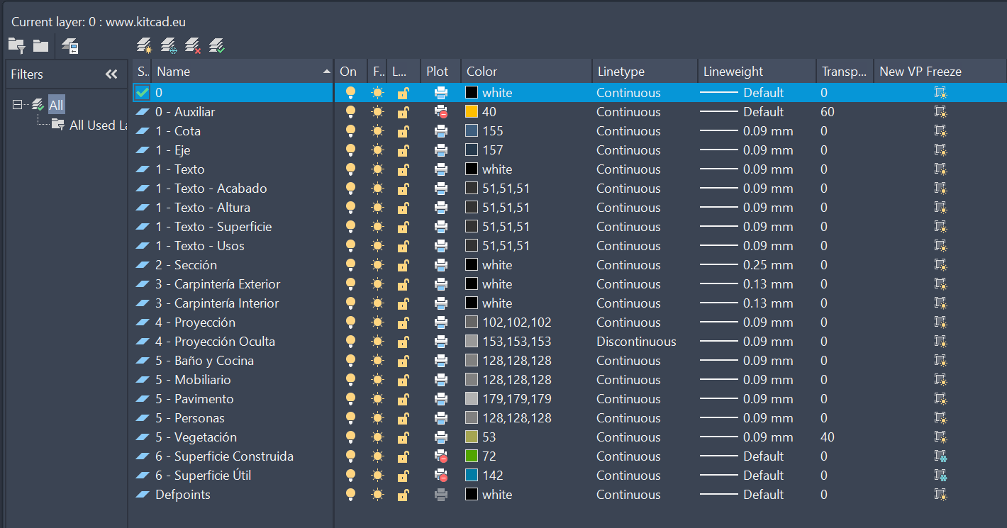 El administrador de capas de AutoCAD con las capas de Trama: 0 y
                0 Auxiliar; 1 Cota, Eje y Textos; 2 Sección, a 0,25 mm; 3
                Carpintería exterior e interior, a 0,13 mm; 4 Proyección y
                Proyección oculta, esta con línea discontinua; 5 Baño y cocina,
                Mobiliario, Pavimento, Personas y Vegetación, en grises; y 6
                Superficie construida y útil, que no se imprimen.